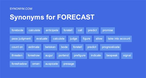 opposite of forecast.